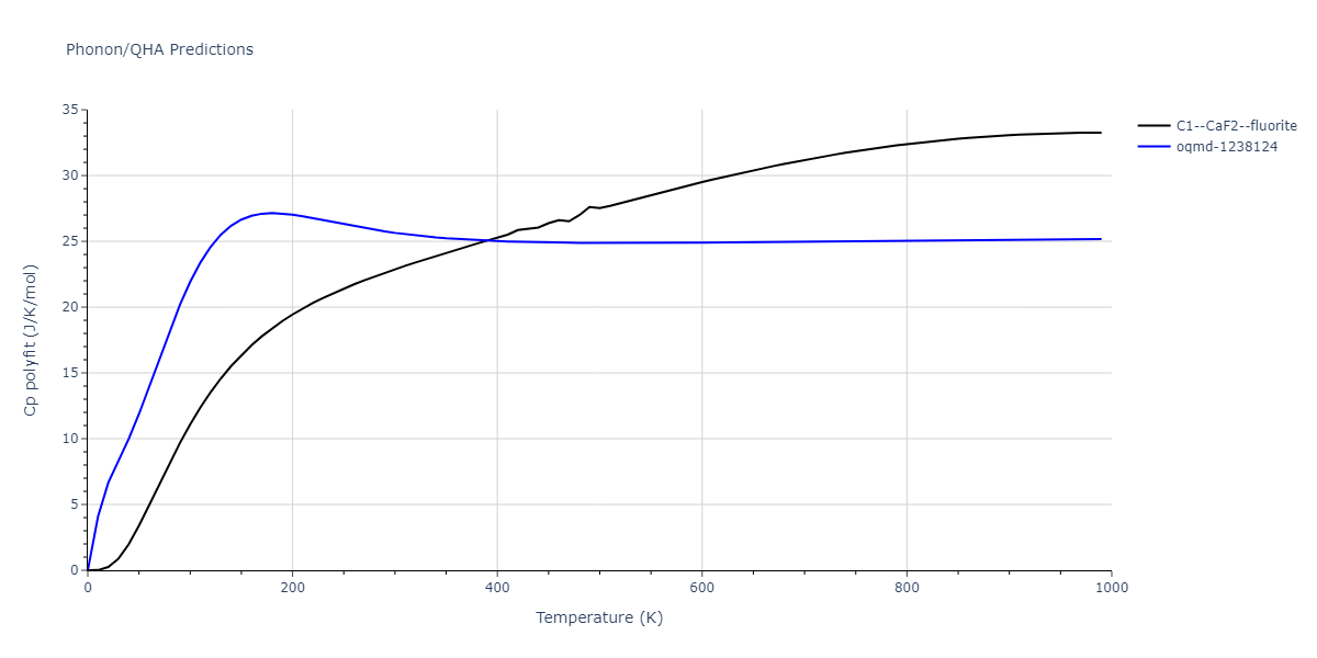 2020--Farkas-D--Fe-Ni-Cr-Co-Al--LAMMPS--ipr1/phonon.AlCo2.Cp-poly.png