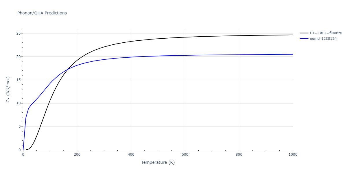 2020--Farkas-D--Fe-Ni-Cr-Co-Al--LAMMPS--ipr1/phonon.AlCo2.Cv.png