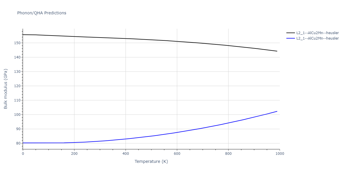 2020--Farkas-D--Fe-Ni-Cr-Co-Al--LAMMPS--ipr1/phonon.AlCo2Cr.B.png