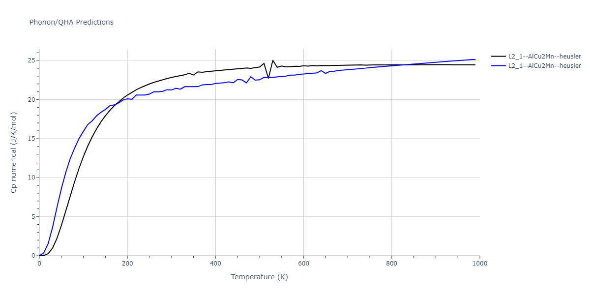 2020--Farkas-D--Fe-Ni-Cr-Co-Al--LAMMPS--ipr1/phonon.AlCo2Cr.Cp-num.png