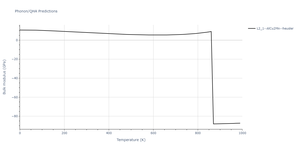 2020--Farkas-D--Fe-Ni-Cr-Co-Al--LAMMPS--ipr1/phonon.AlCo2Ni.B.png