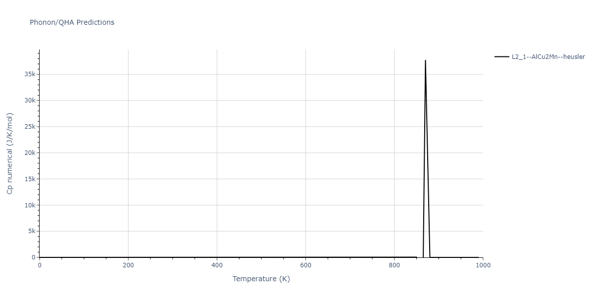 2020--Farkas-D--Fe-Ni-Cr-Co-Al--LAMMPS--ipr1/phonon.AlCo2Ni.Cp-num.png