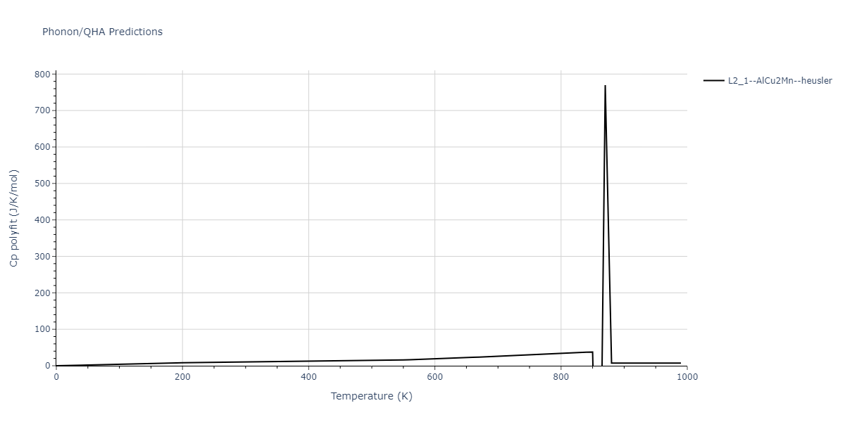 2020--Farkas-D--Fe-Ni-Cr-Co-Al--LAMMPS--ipr1/phonon.AlCo2Ni.Cp-poly.png