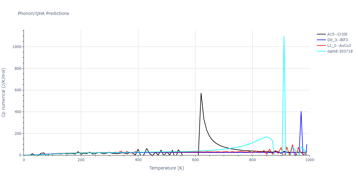 2020--Farkas-D--Fe-Ni-Cr-Co-Al--LAMMPS--ipr1/phonon.AlCo3.Cp-num.png