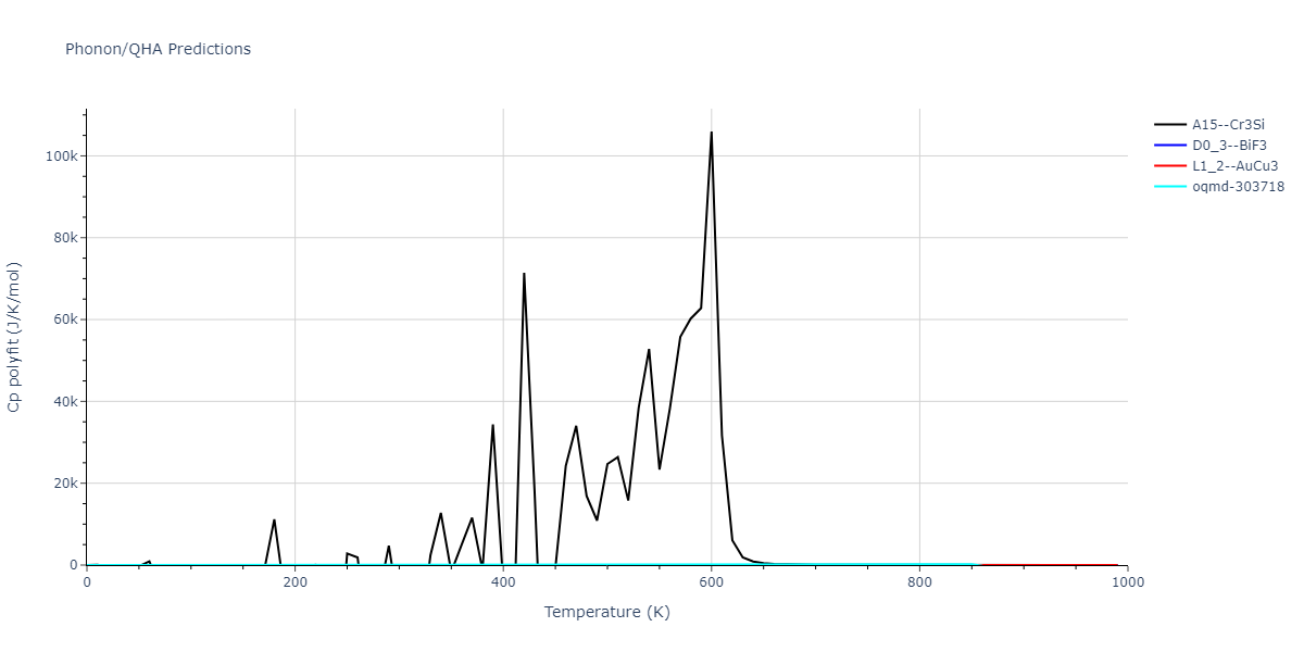 2020--Farkas-D--Fe-Ni-Cr-Co-Al--LAMMPS--ipr1/phonon.AlCo3.Cp-poly.png