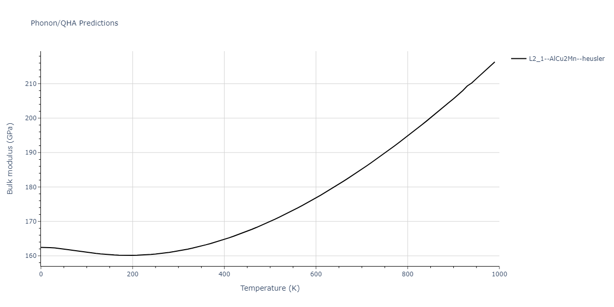 2020--Farkas-D--Fe-Ni-Cr-Co-Al--LAMMPS--ipr1/phonon.AlCoFe2.B.png