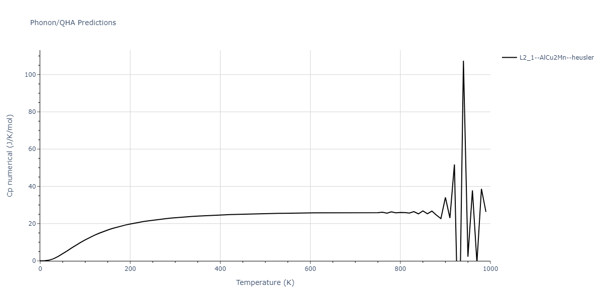 2020--Farkas-D--Fe-Ni-Cr-Co-Al--LAMMPS--ipr1/phonon.AlCoFe2.Cp-num.png