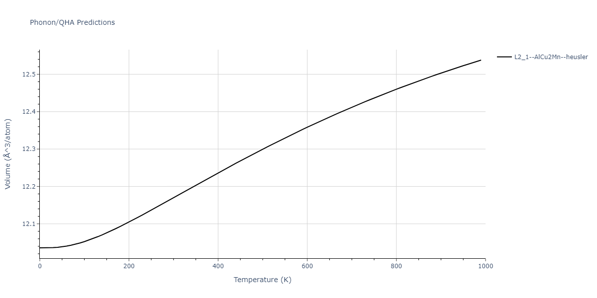 2020--Farkas-D--Fe-Ni-Cr-Co-Al--LAMMPS--ipr1/phonon.AlCoFe2.V.png