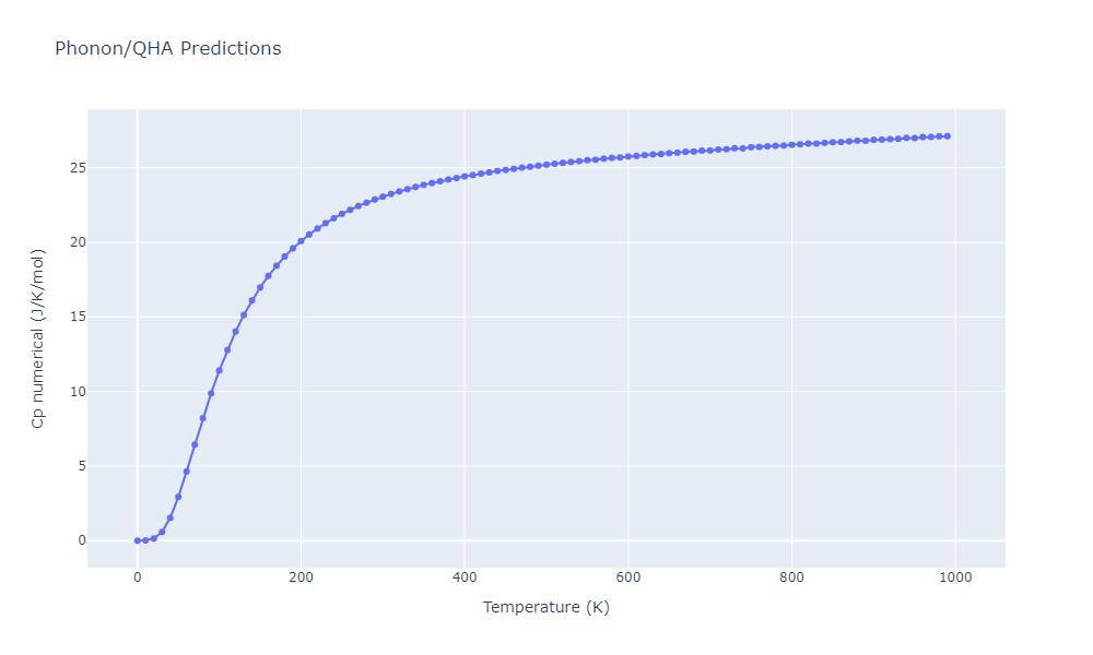 2020--Farkas-D--Fe-Ni-Cr-Co-Al--LAMMPS--ipr1/phonon.AlCoNi6.Cp-num.png