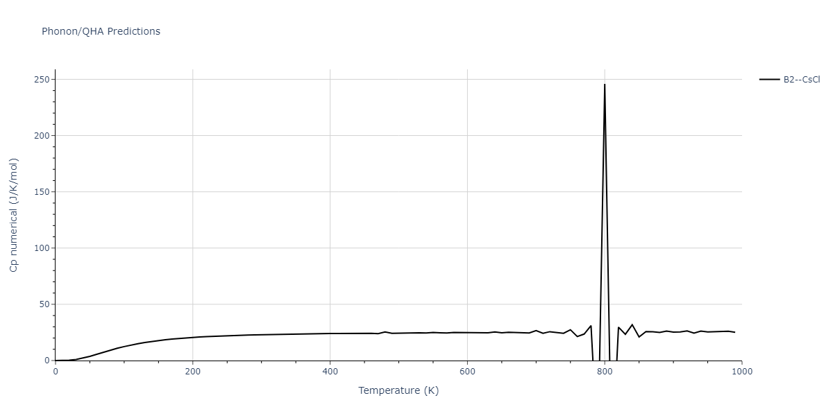 2020--Farkas-D--Fe-Ni-Cr-Co-Al--LAMMPS--ipr1/phonon.AlCr.Cp-num.png