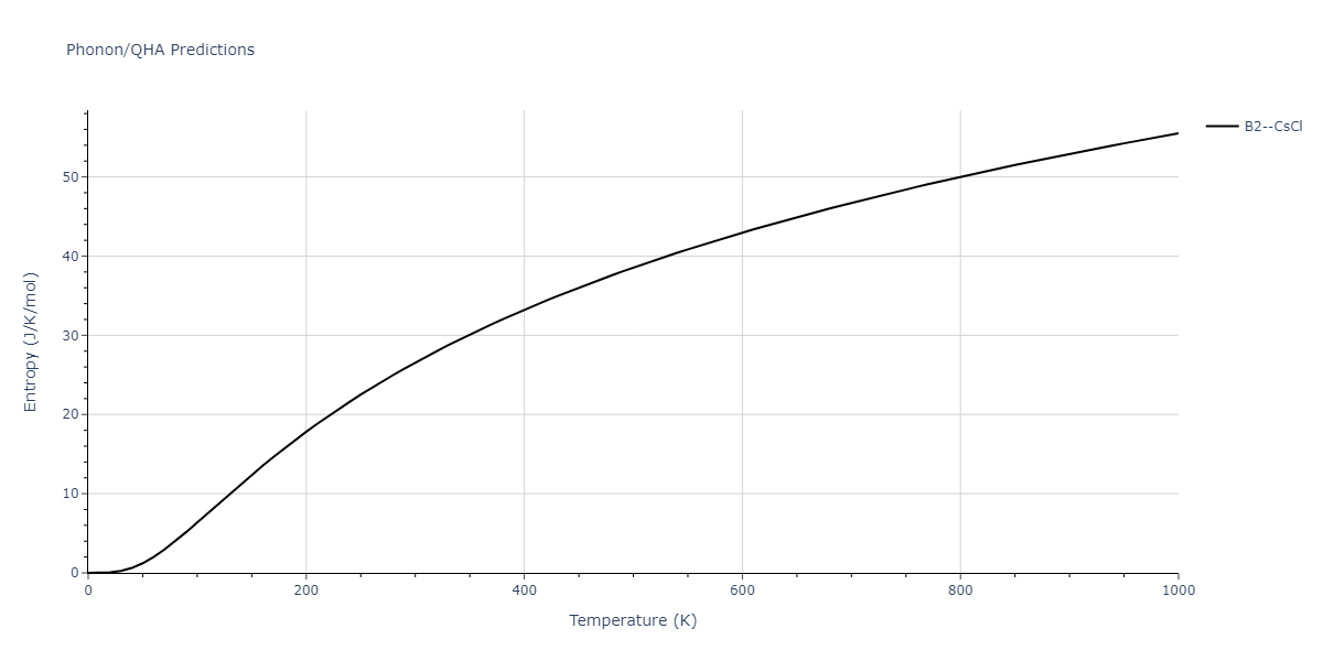 2020--Farkas-D--Fe-Ni-Cr-Co-Al--LAMMPS--ipr1/phonon.AlCr.S.png