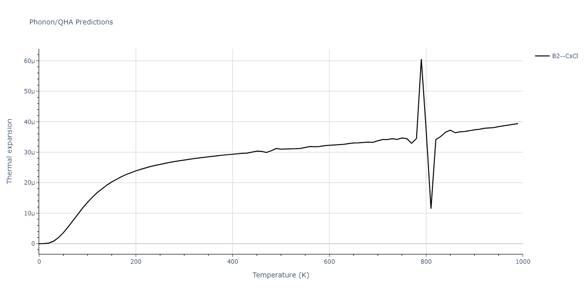 2020--Farkas-D--Fe-Ni-Cr-Co-Al--LAMMPS--ipr1/phonon.AlCr.alpha.png