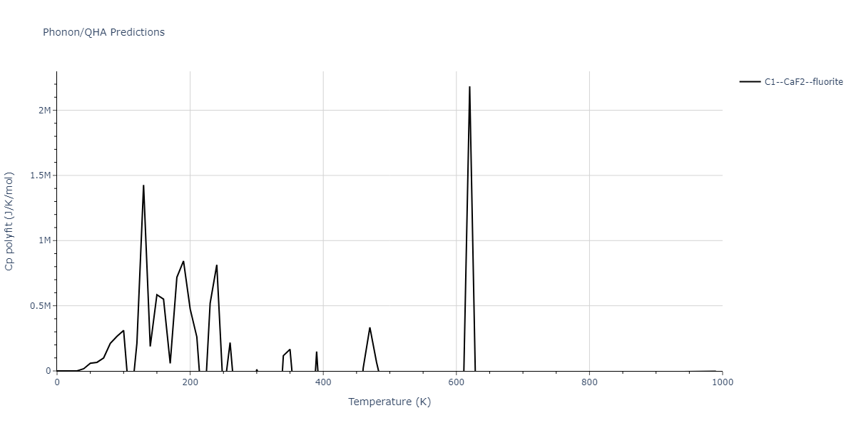 2020--Farkas-D--Fe-Ni-Cr-Co-Al--LAMMPS--ipr1/phonon.AlCr2.Cp-poly.png