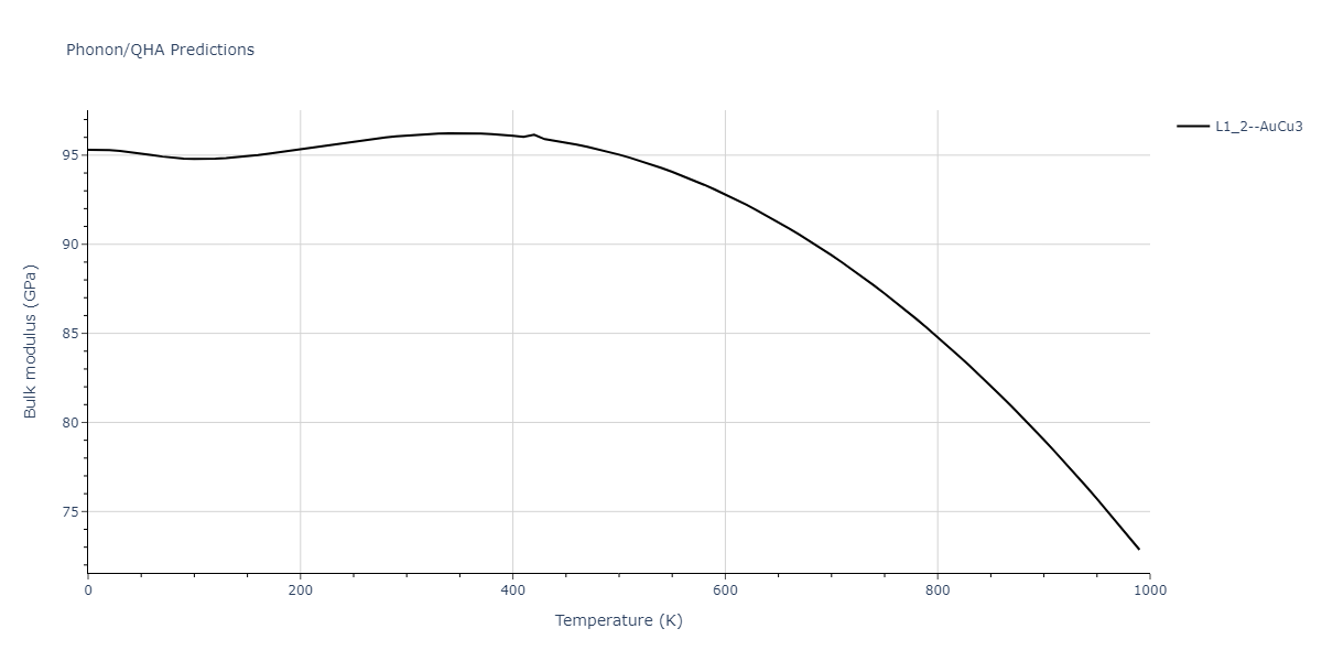 2020--Farkas-D--Fe-Ni-Cr-Co-Al--LAMMPS--ipr1/phonon.AlCr3.B.png