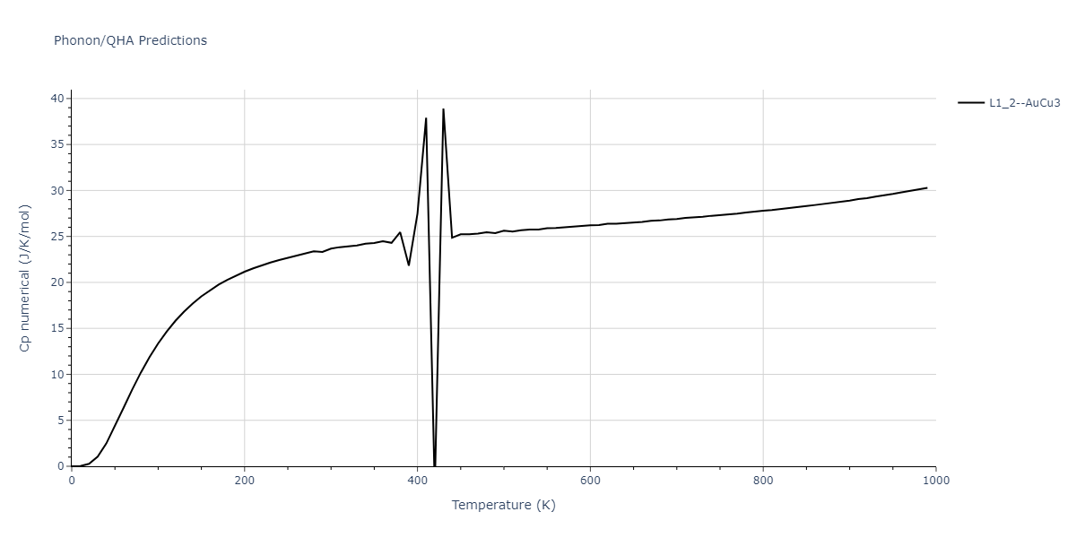 2020--Farkas-D--Fe-Ni-Cr-Co-Al--LAMMPS--ipr1/phonon.AlCr3.Cp-num.png