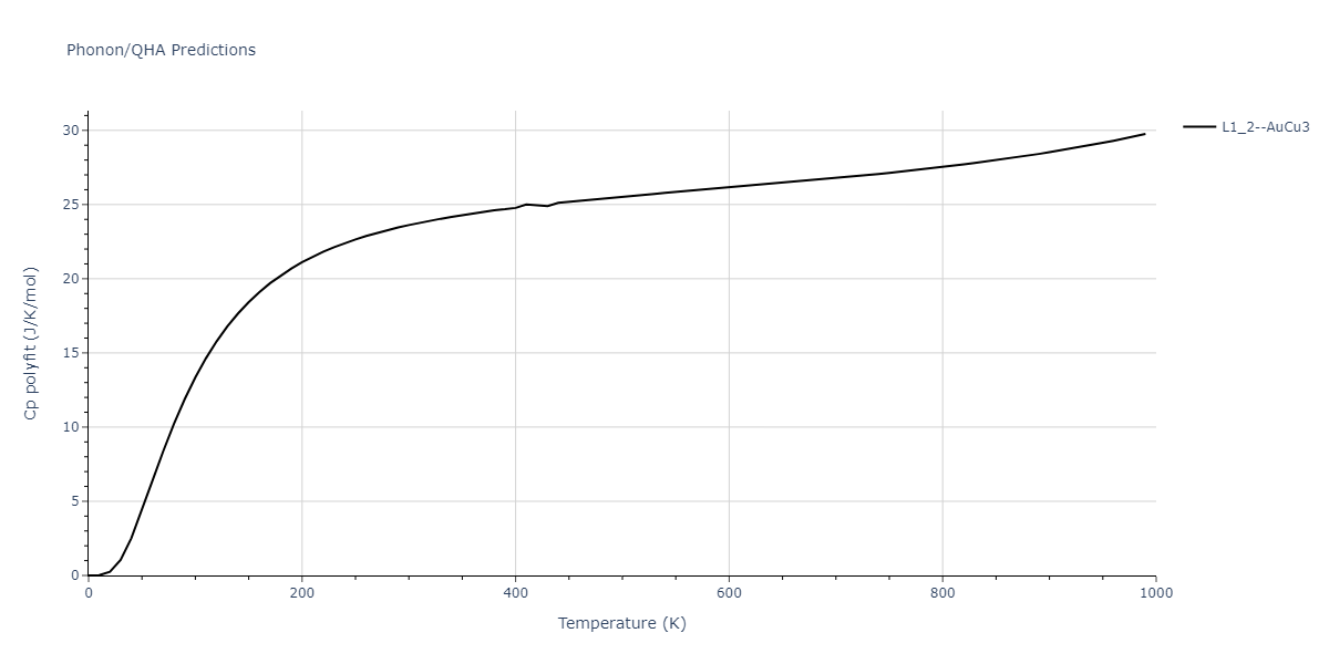 2020--Farkas-D--Fe-Ni-Cr-Co-Al--LAMMPS--ipr1/phonon.AlCr3.Cp-poly.png