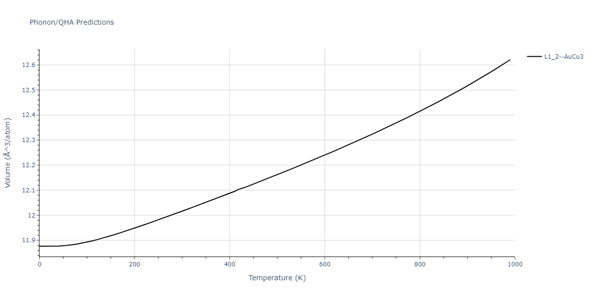 2020--Farkas-D--Fe-Ni-Cr-Co-Al--LAMMPS--ipr1/phonon.AlCr3.V.png