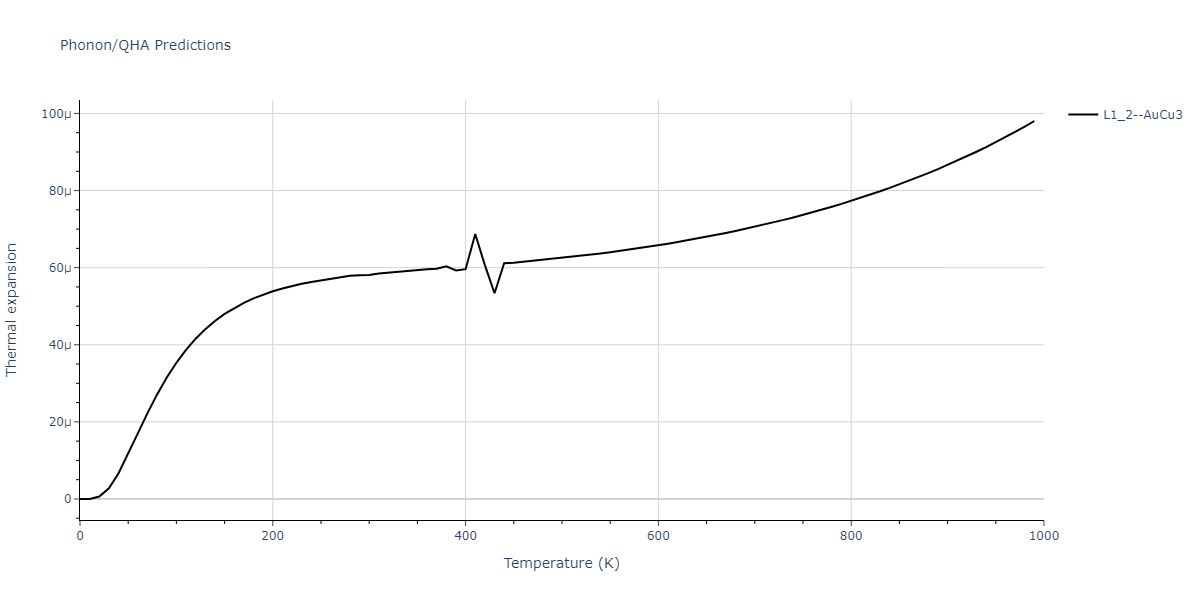 2020--Farkas-D--Fe-Ni-Cr-Co-Al--LAMMPS--ipr1/phonon.AlCr3.alpha.png