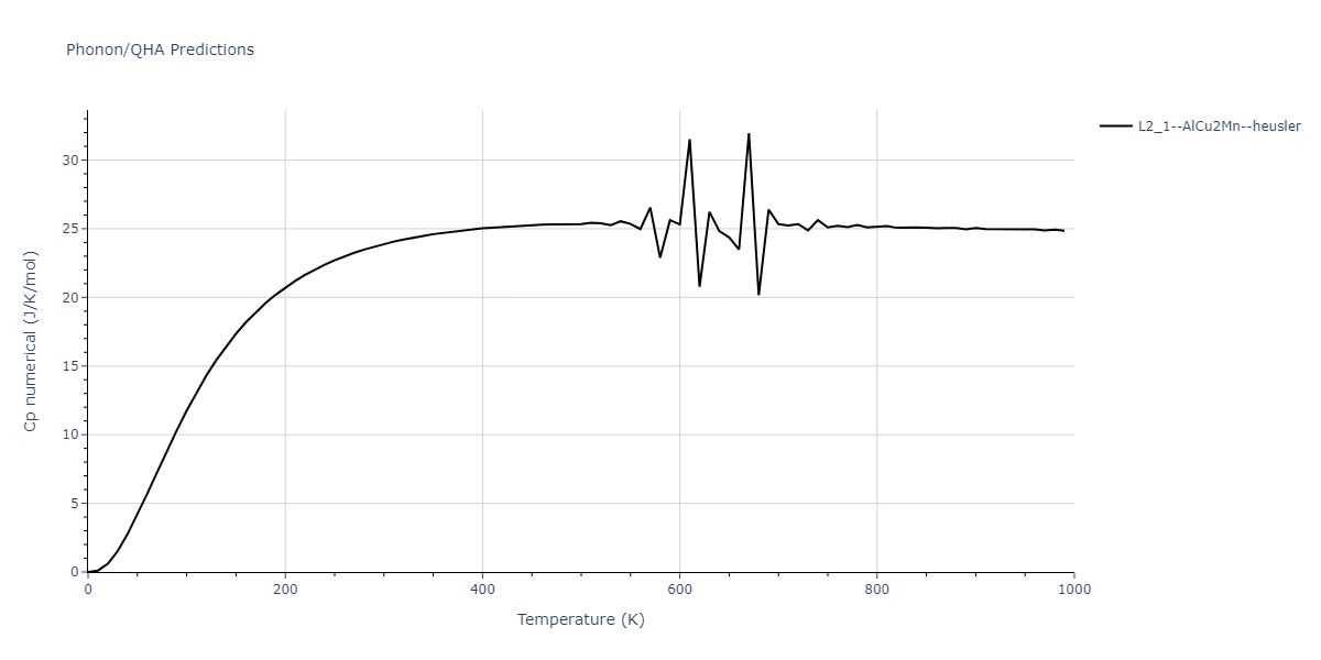 2020--Farkas-D--Fe-Ni-Cr-Co-Al--LAMMPS--ipr1/phonon.AlCrFe2.Cp-num.png