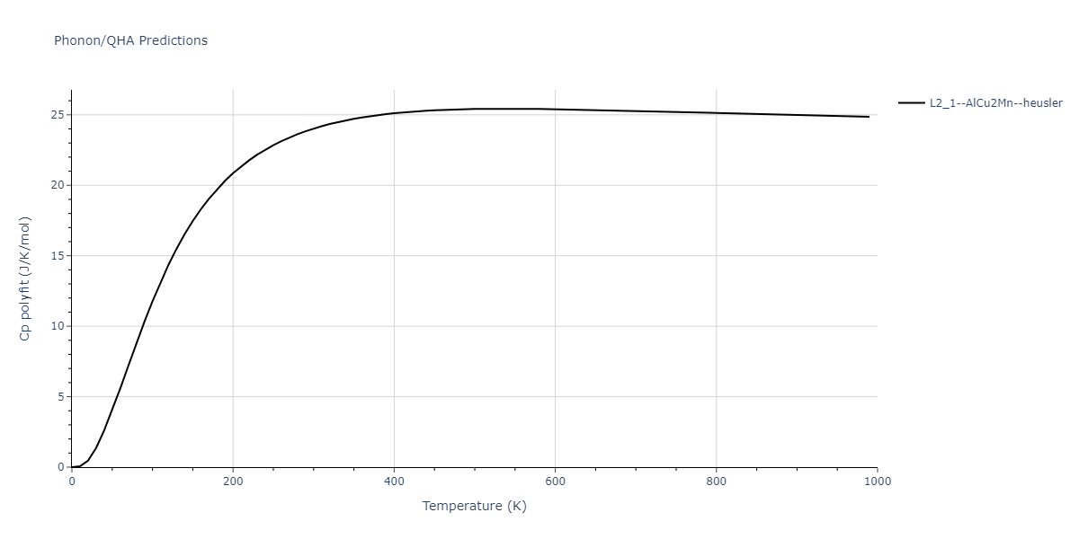 2020--Farkas-D--Fe-Ni-Cr-Co-Al--LAMMPS--ipr1/phonon.AlCrFe2.Cp-poly.png