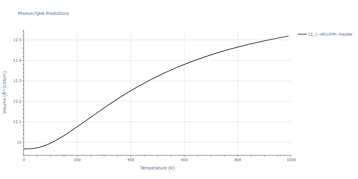 2020--Farkas-D--Fe-Ni-Cr-Co-Al--LAMMPS--ipr1/phonon.AlCrFe2.V.png