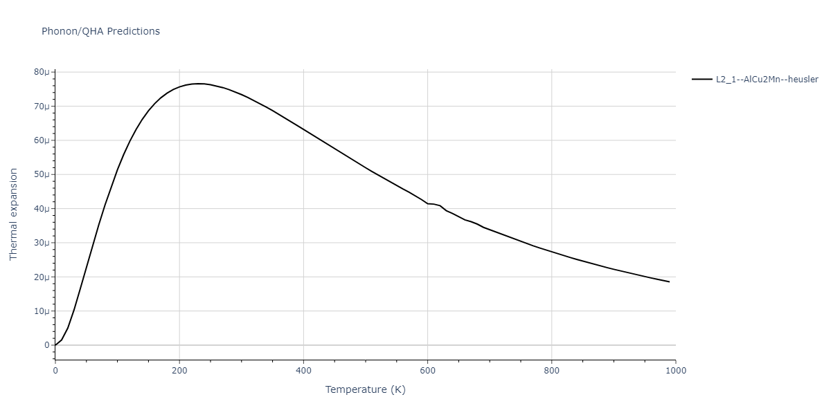 2020--Farkas-D--Fe-Ni-Cr-Co-Al--LAMMPS--ipr1/phonon.AlCrFe2.alpha.png