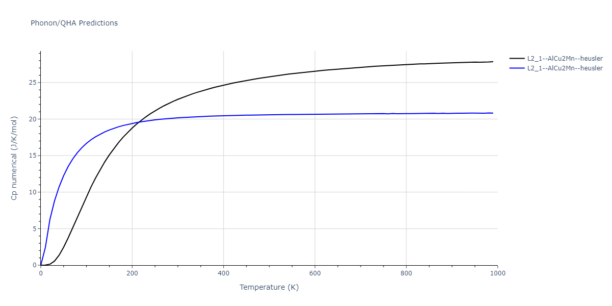 2020--Farkas-D--Fe-Ni-Cr-Co-Al--LAMMPS--ipr1/phonon.AlFe2Ni.Cp-num.png