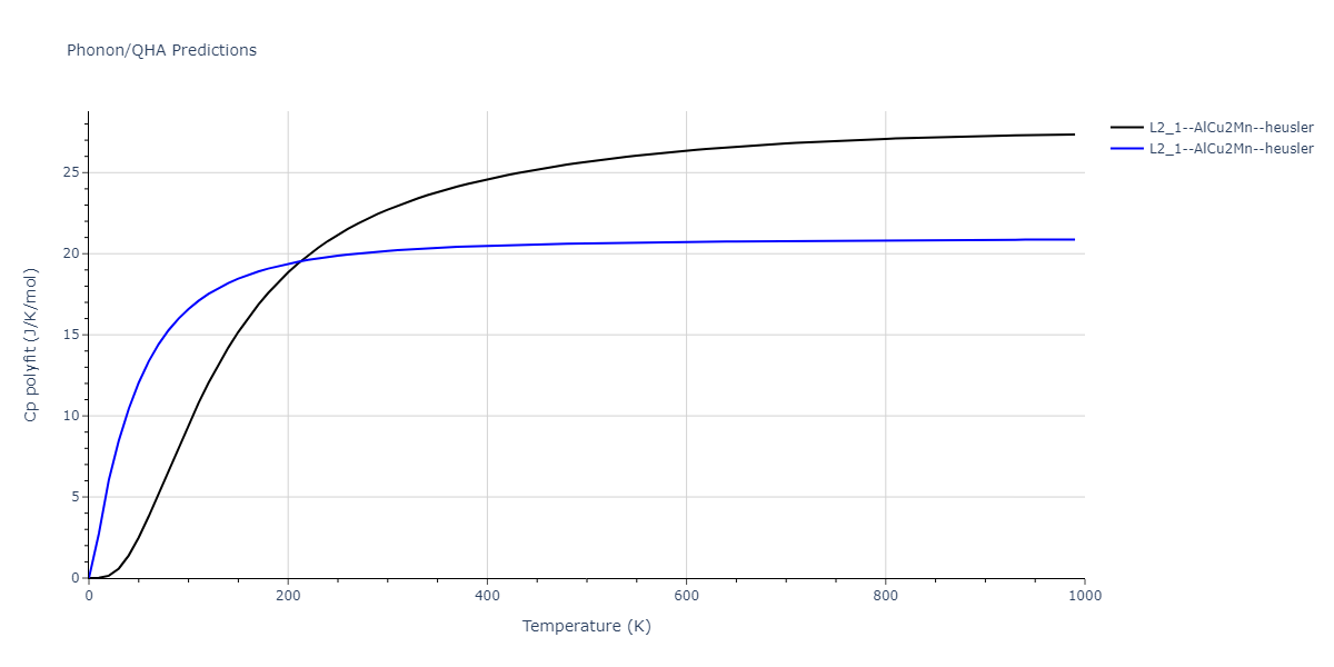 2020--Farkas-D--Fe-Ni-Cr-Co-Al--LAMMPS--ipr1/phonon.AlFe2Ni.Cp-poly.png