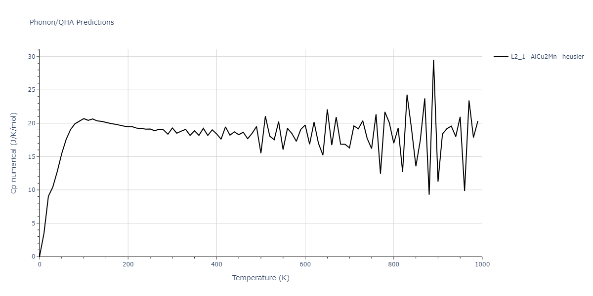 2020--Farkas-D--Fe-Ni-Cr-Co-Al--LAMMPS--ipr1/phonon.AlFeNi2.Cp-num.png