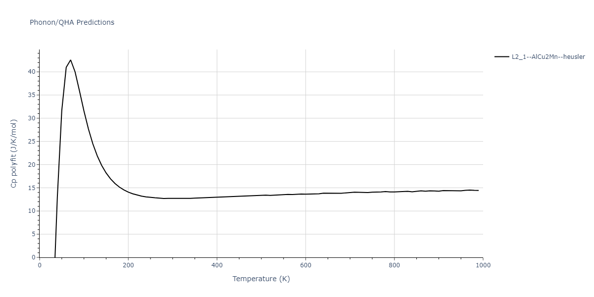 2020--Farkas-D--Fe-Ni-Cr-Co-Al--LAMMPS--ipr1/phonon.AlFeNi2.Cp-poly.png