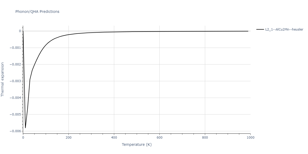 2020--Farkas-D--Fe-Ni-Cr-Co-Al--LAMMPS--ipr1/phonon.AlFeNi2.alpha.png