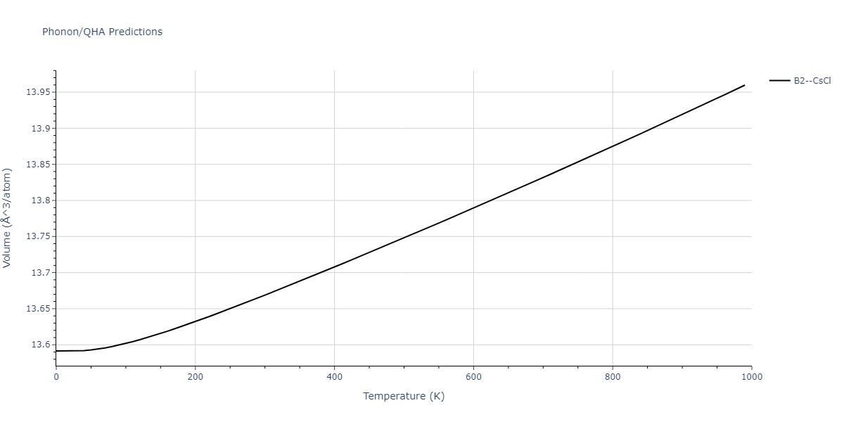 2020--Farkas-D--Fe-Ni-Cr-Co-Al--LAMMPS--ipr1/phonon.AlNi.V.png