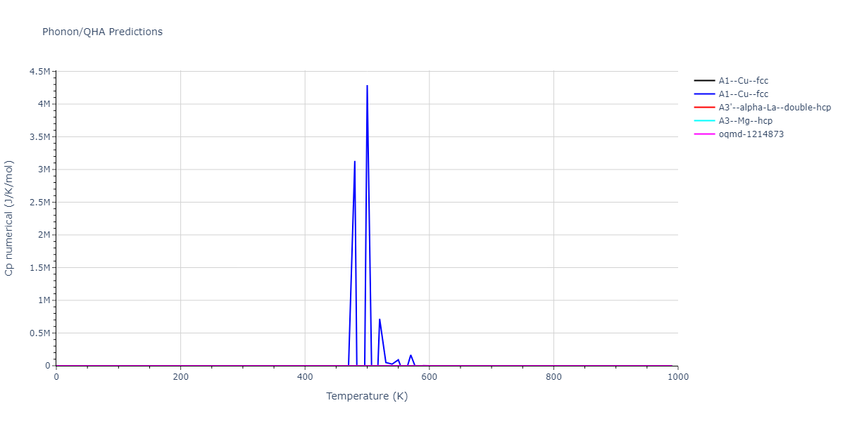 2020--Farkas-D--Fe-Ni-Cr-Co-Al--LAMMPS--ipr1/phonon.Co.Cp-num.png