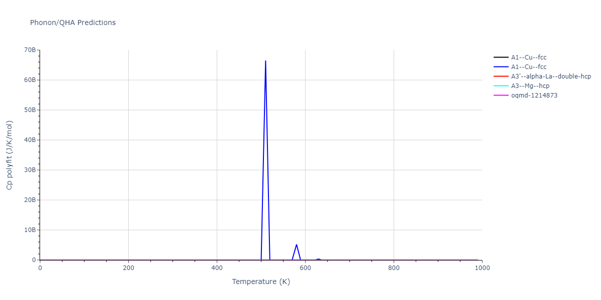 2020--Farkas-D--Fe-Ni-Cr-Co-Al--LAMMPS--ipr1/phonon.Co.Cp-poly.png