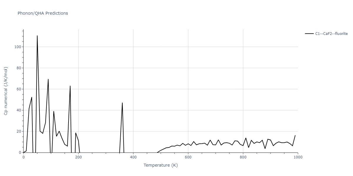 2020--Farkas-D--Fe-Ni-Cr-Co-Al--LAMMPS--ipr1/phonon.Co2Cr.Cp-num.png