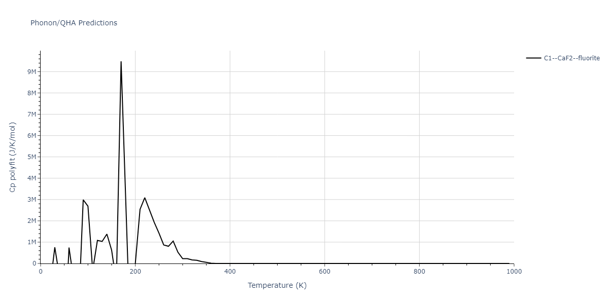 2020--Farkas-D--Fe-Ni-Cr-Co-Al--LAMMPS--ipr1/phonon.Co2Cr.Cp-poly.png