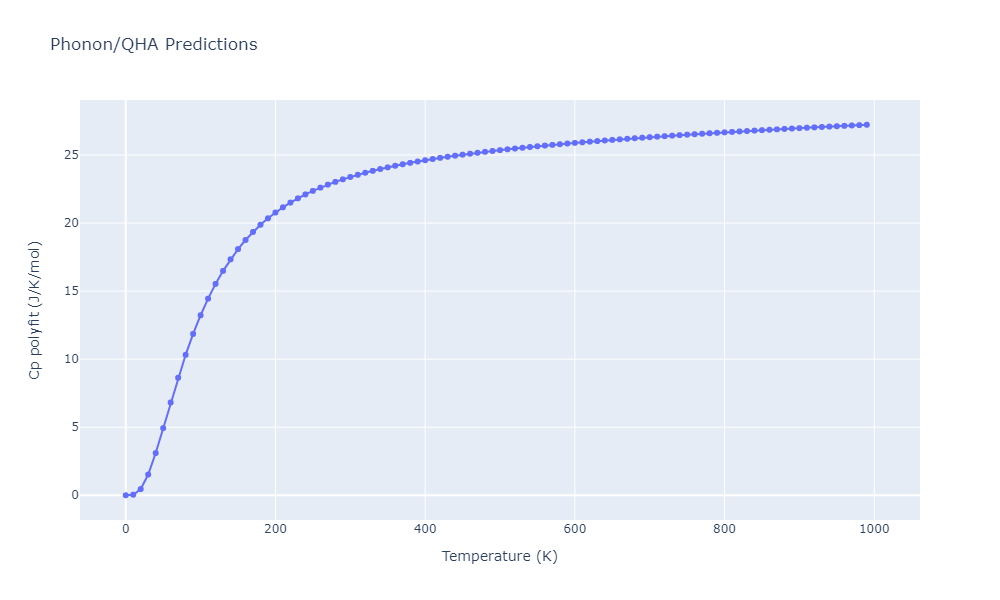 2020--Farkas-D--Fe-Ni-Cr-Co-Al--LAMMPS--ipr1/phonon.Co2Cr3.Cp-poly.png