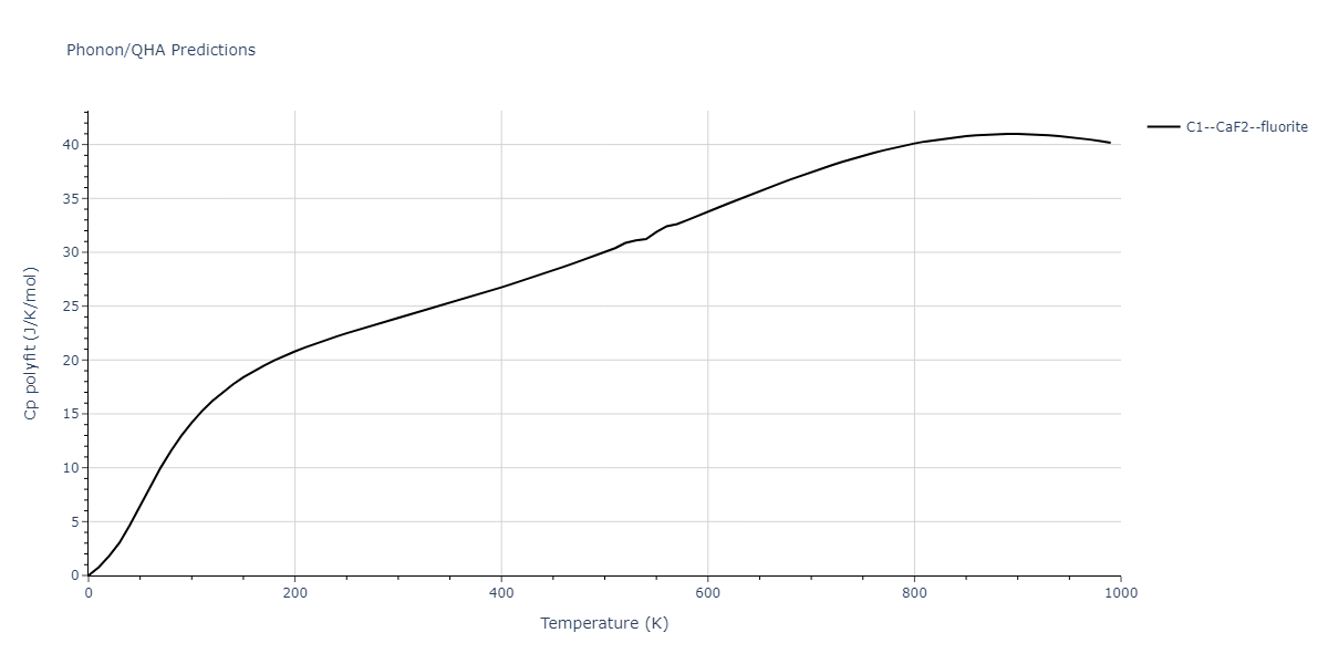 2020--Farkas-D--Fe-Ni-Cr-Co-Al--LAMMPS--ipr1/phonon.Co2Fe.Cp-poly.png