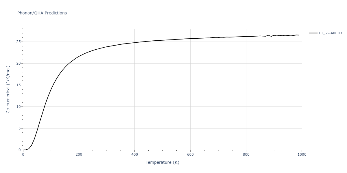 2020--Farkas-D--Fe-Ni-Cr-Co-Al--LAMMPS--ipr1/phonon.Co3Cr.Cp-num.png