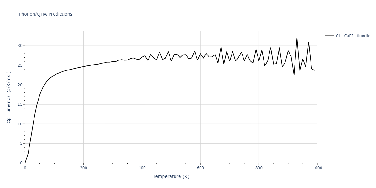 2020--Farkas-D--Fe-Ni-Cr-Co-Al--LAMMPS--ipr1/phonon.CoCr2.Cp-num.png