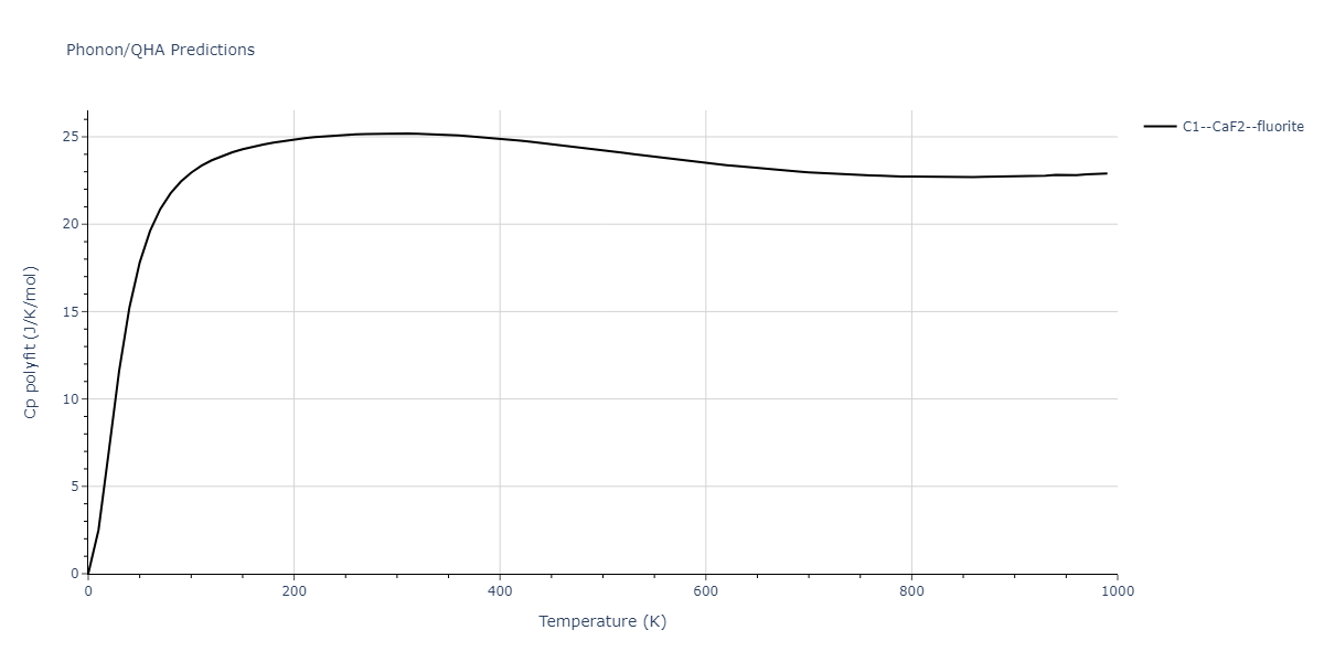 2020--Farkas-D--Fe-Ni-Cr-Co-Al--LAMMPS--ipr1/phonon.CoCr2.Cp-poly.png