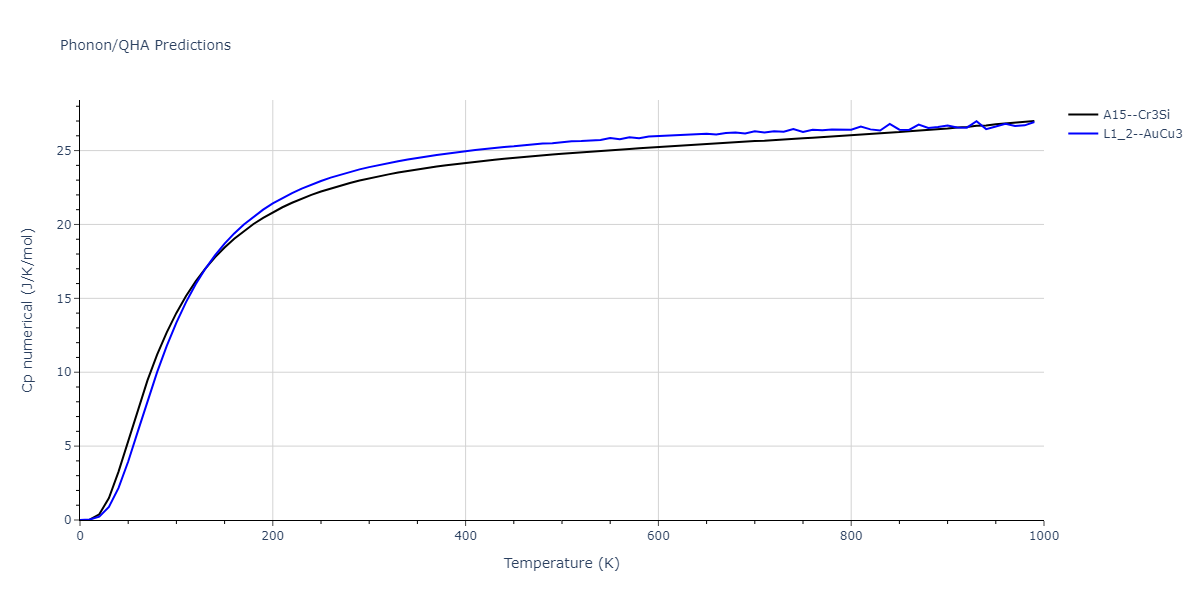 2020--Farkas-D--Fe-Ni-Cr-Co-Al--LAMMPS--ipr1/phonon.CoCr3.Cp-num.png