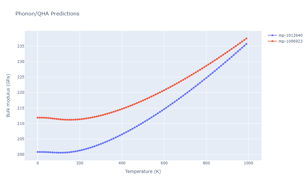 2020--Farkas-D--Fe-Ni-Cr-Co-Al--LAMMPS--ipr1/phonon.CoCrFeNi.B.png