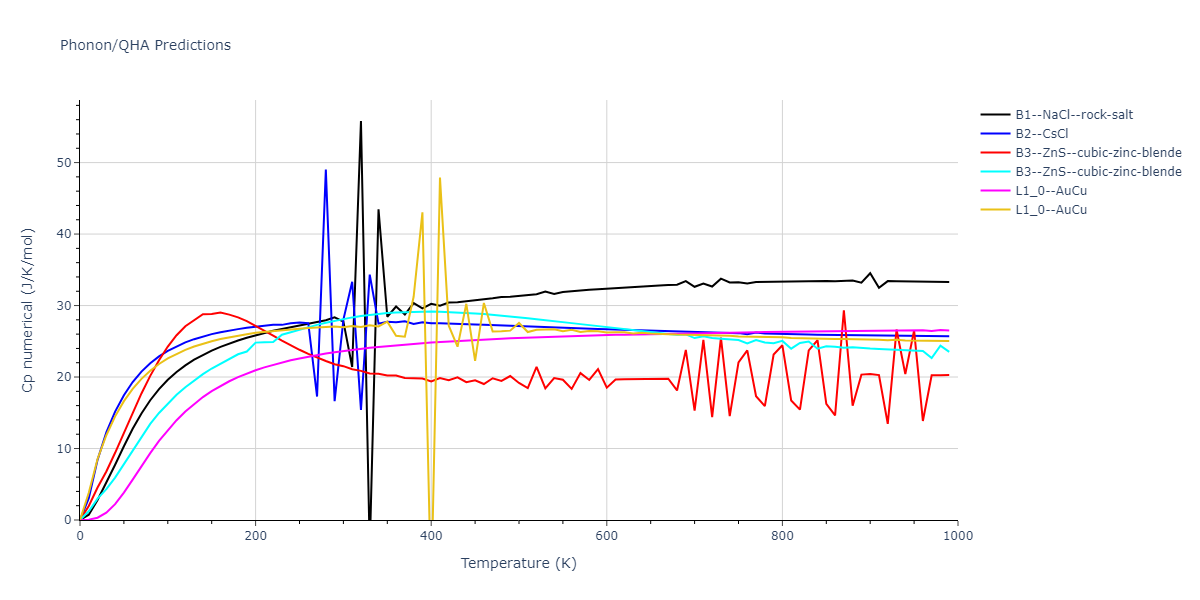 2020--Farkas-D--Fe-Ni-Cr-Co-Al--LAMMPS--ipr1/phonon.CoFe.Cp-num.png