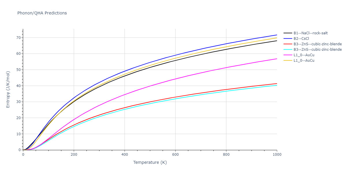 2020--Farkas-D--Fe-Ni-Cr-Co-Al--LAMMPS--ipr1/phonon.CoFe.S.png