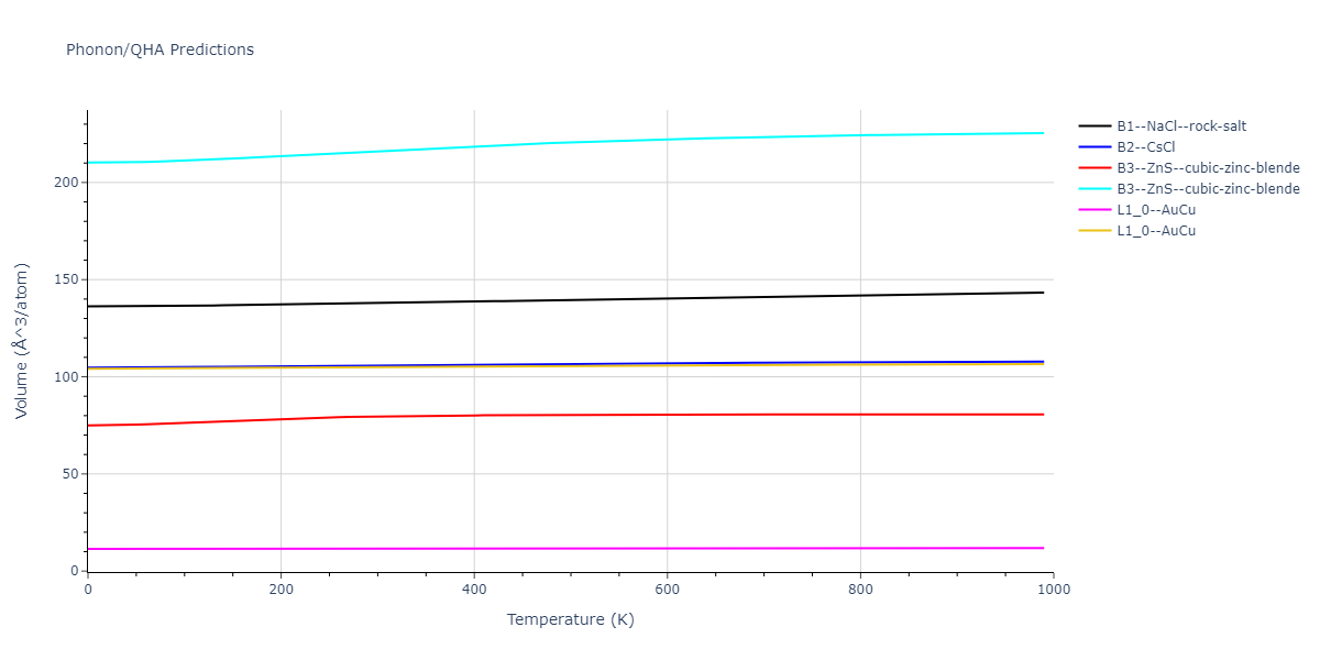 2020--Farkas-D--Fe-Ni-Cr-Co-Al--LAMMPS--ipr1/phonon.CoFe.V.png