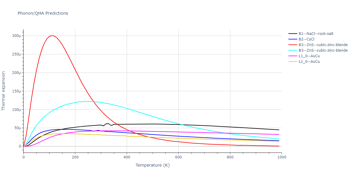 2020--Farkas-D--Fe-Ni-Cr-Co-Al--LAMMPS--ipr1/phonon.CoFe.alpha.png