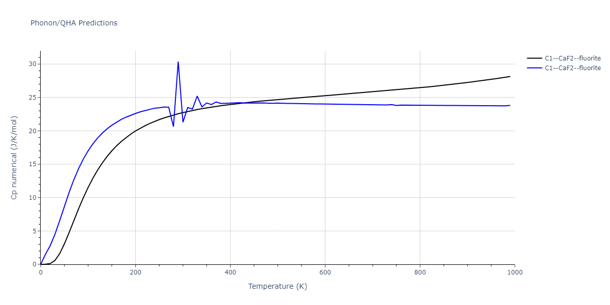 2020--Farkas-D--Fe-Ni-Cr-Co-Al--LAMMPS--ipr1/phonon.CoFe2.Cp-num.png