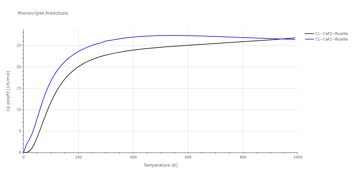 2020--Farkas-D--Fe-Ni-Cr-Co-Al--LAMMPS--ipr1/phonon.CoFe2.Cp-poly.png