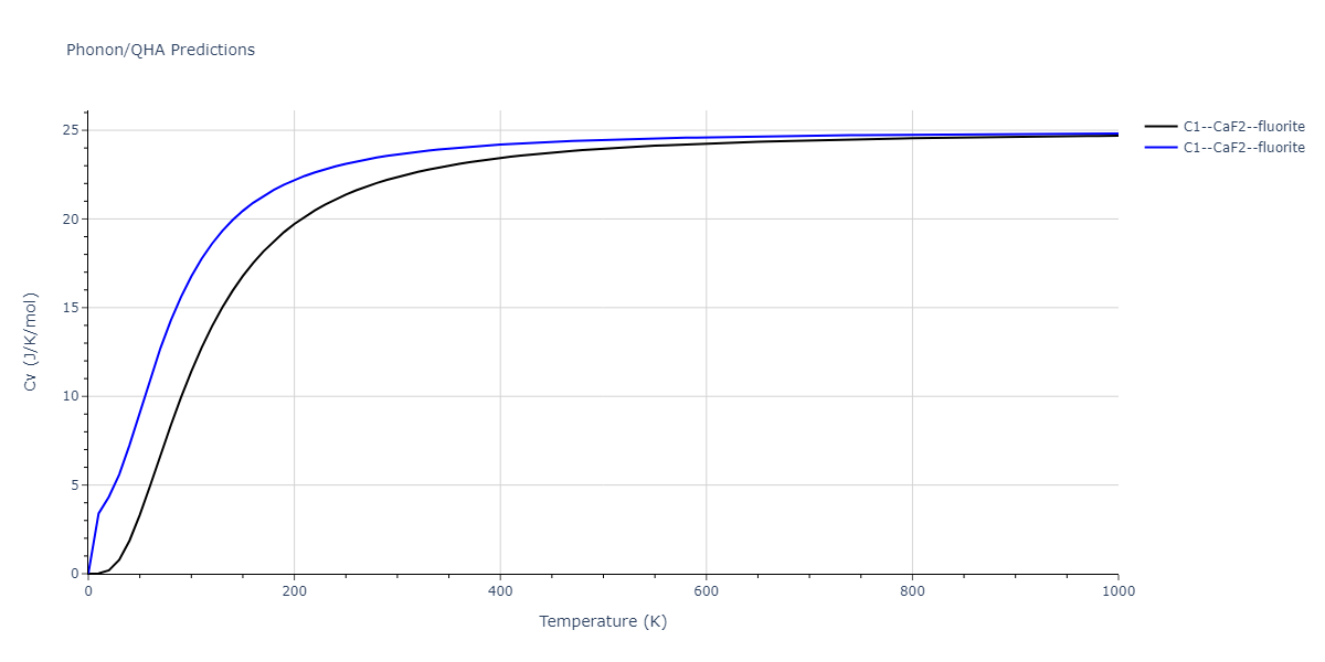 2020--Farkas-D--Fe-Ni-Cr-Co-Al--LAMMPS--ipr1/phonon.CoFe2.Cv.png